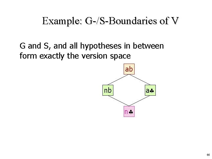 Example: G-/S-Boundaries of V G and S, and all hypotheses in between form exactly