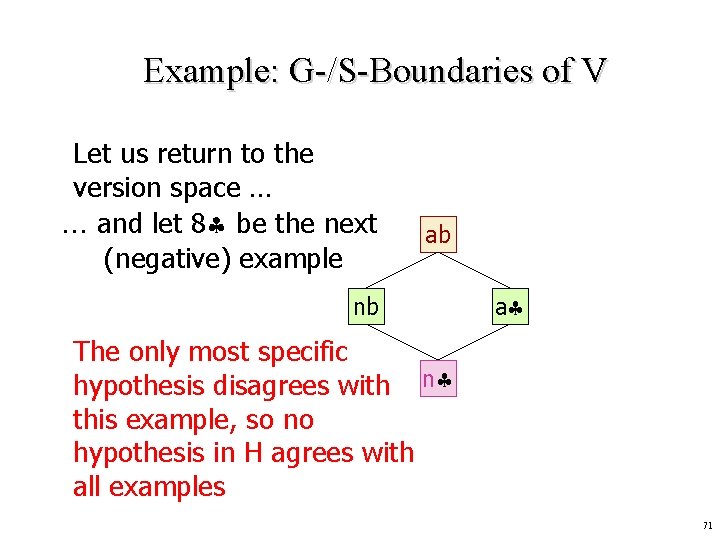 Example: G-/S-Boundaries of V Let us return to the version space … … and