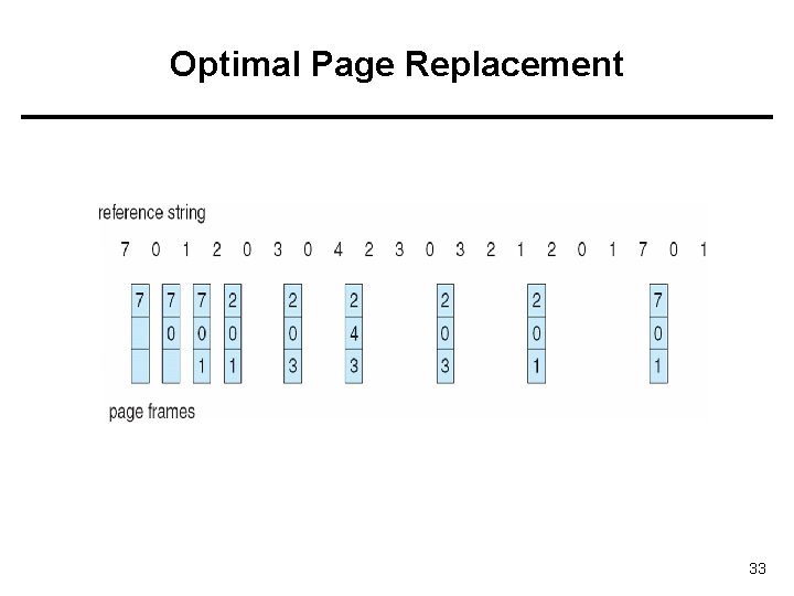 Optimal Page Replacement 33 Optimal Page Replacement 33