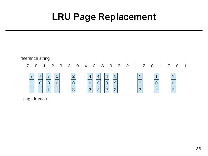 LRU Page Replacement 35 LRU Page Replacement 35