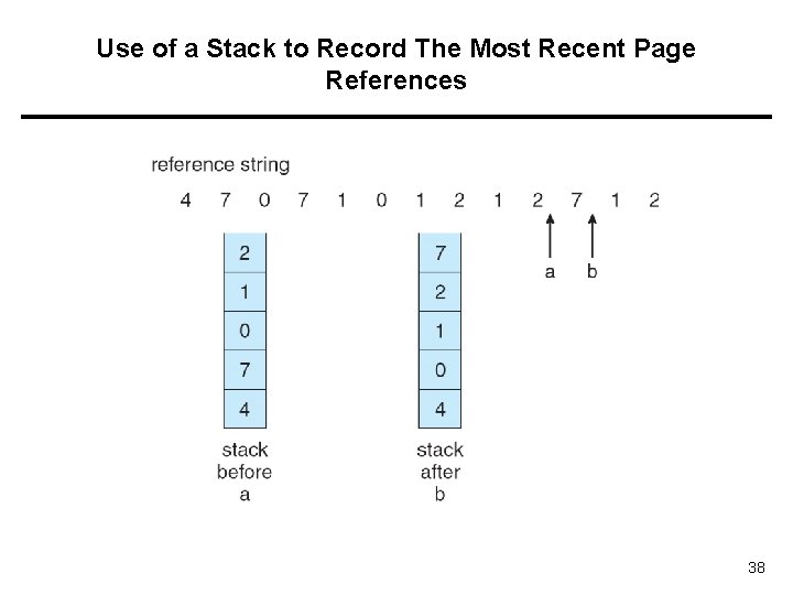 Use of a Stack to Record The Most Recent Page References 38 Use of a Stack to Record The Most Recent Page References 38