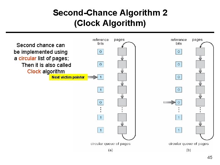 Second-Chance Algorithm 2 (Clock Algorithm) Second chance can be implemented using a circular list Second-Chance Algorithm 2 (Clock Algorithm) Second chance can be implemented using a circular list