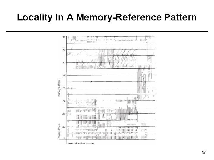Locality In A Memory-Reference Pattern 55 Locality In A Memory-Reference Pattern 55