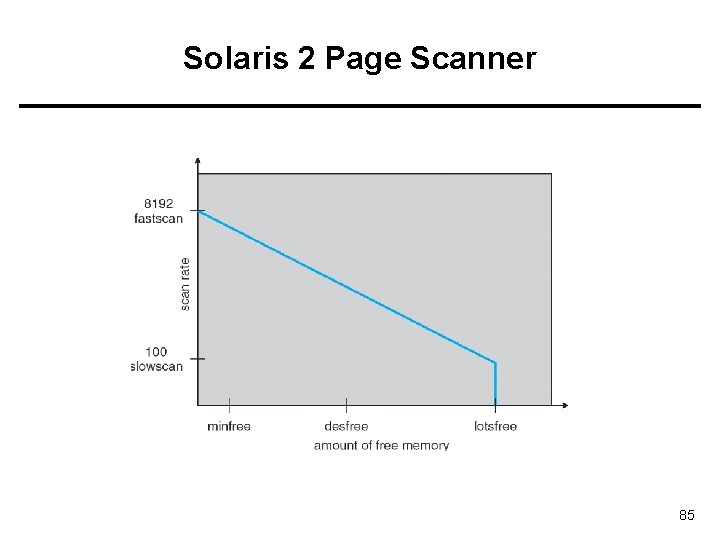 Solaris 2 Page Scanner 85 Solaris 2 Page Scanner 85
