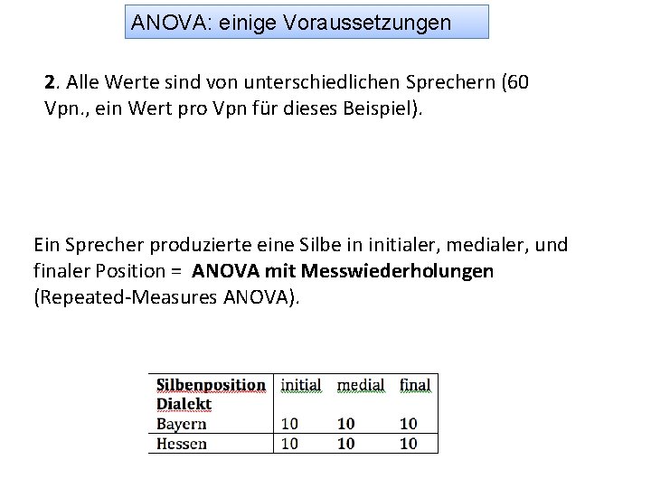 ANOVA: einige Voraussetzungen 2. Alle Werte sind von unterschiedlichen Sprechern (60 Vpn. , ein