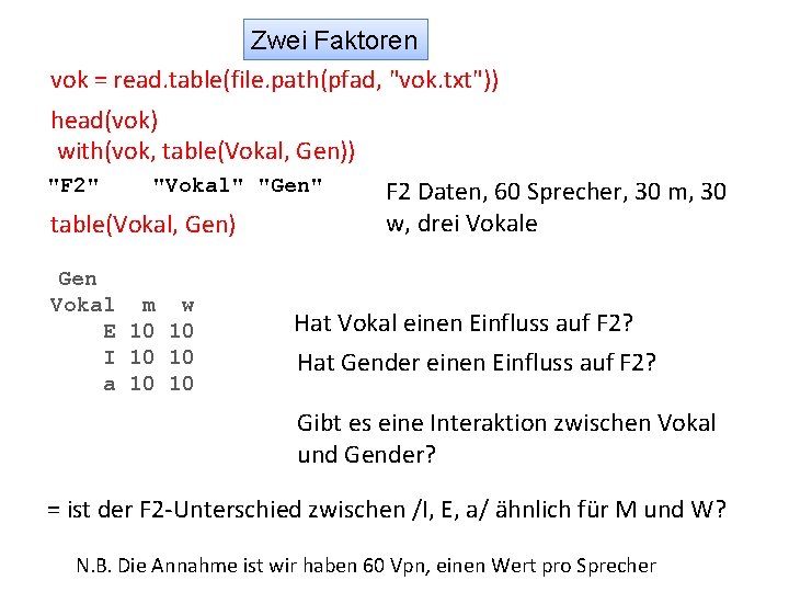 Zwei Faktoren vok = read. table(file. path(pfad, "vok. txt")) head(vok) with(vok, table(Vokal, Gen)) "F