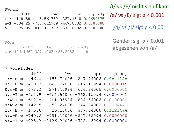 /I/ vs /E/ nicht signifikant $Vokal diff lwr upr p adj I-E 110. 80