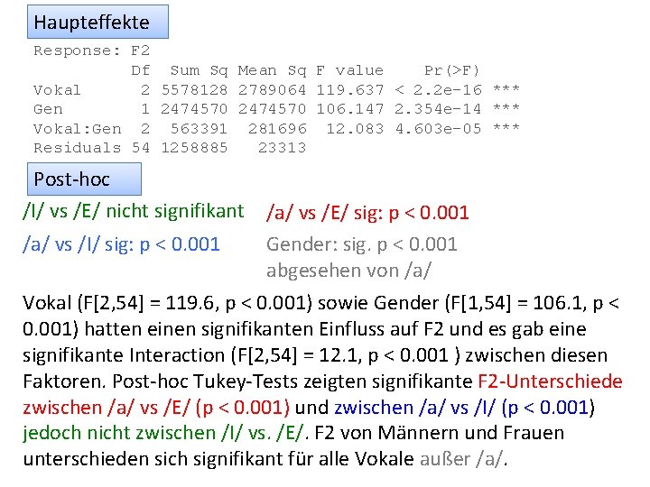 Haupteffekte Response: F 2 Df Sum Sq Mean Sq F value Pr(>F) Vokal 2