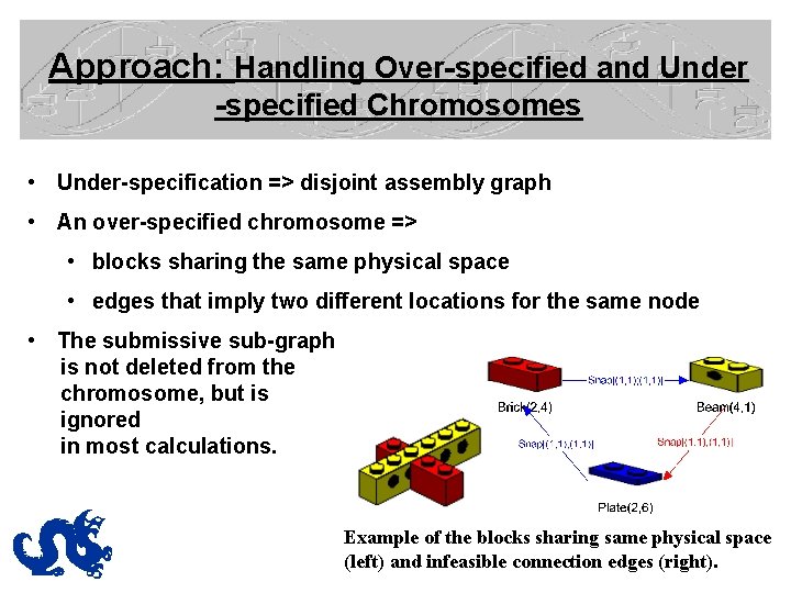 Approach: Handling Over-specified and Under -specified Chromosomes • Under-specification => disjoint assembly graph •