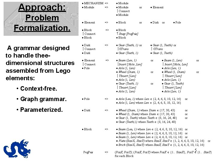 Approach: Problem Formalization. A grammar designed to handle theedimensional structures assembled from Lego elements: