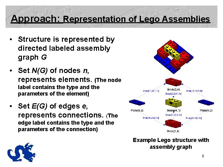 Approach: Representation of Lego Assemblies • Structure is represented by directed labeled assembly graph