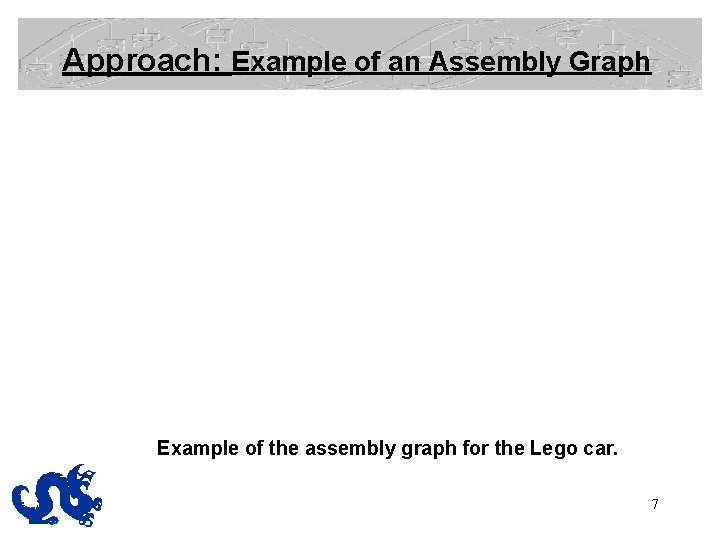 Approach: Example of an Assembly Graph Example of the assembly graph for the Lego