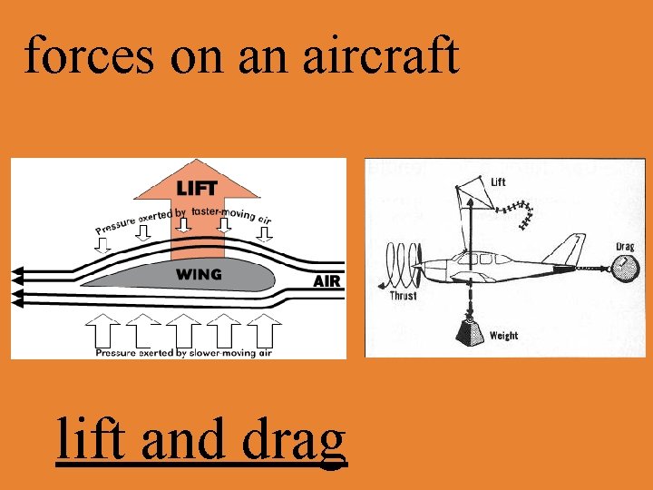 forces on an aircraft lift and drag 