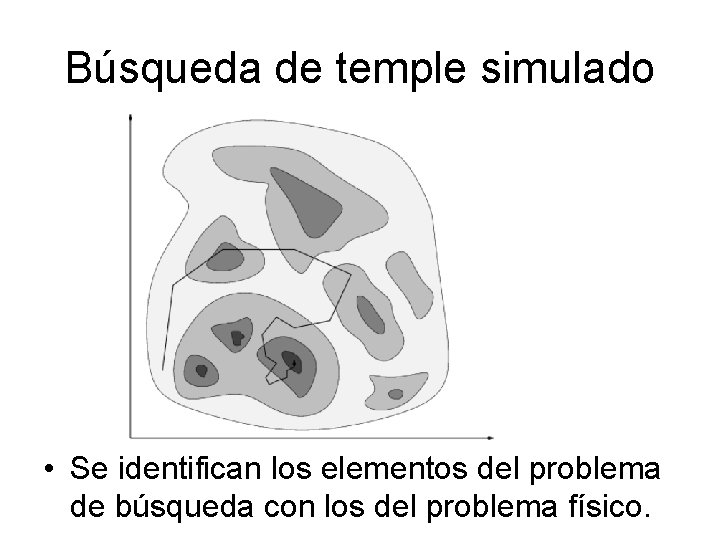 Búsqueda de temple simulado • Se identifican los elementos del problema de búsqueda con