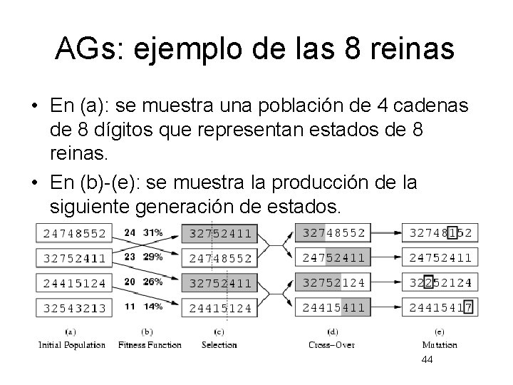 AGs: ejemplo de las 8 reinas • En (a): se muestra una población de