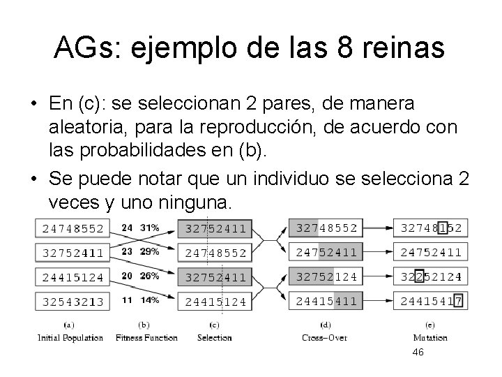 AGs: ejemplo de las 8 reinas • En (c): se seleccionan 2 pares, de