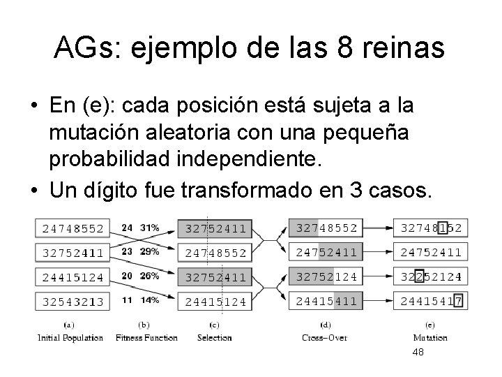 AGs: ejemplo de las 8 reinas • En (e): cada posición está sujeta a