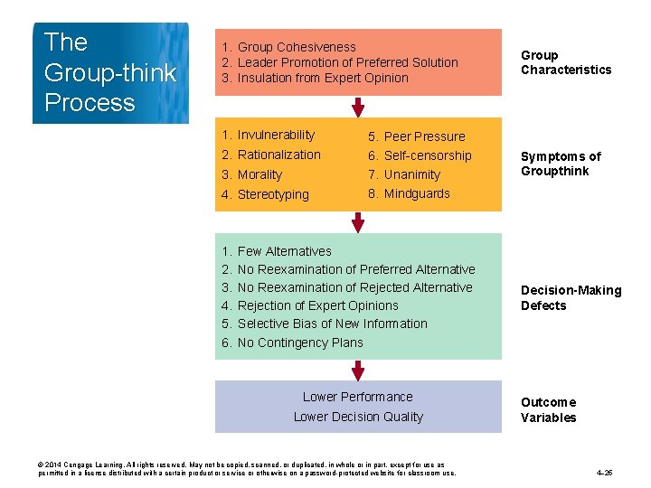 The Group-think Process 1. Group Cohesiveness 2. Leader Promotion of Preferred Solution 3. Insulation