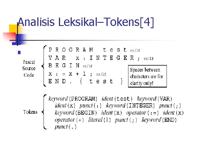 Analisis Leksikal–Tokens[4] n Consider a simple program and its tokens: 