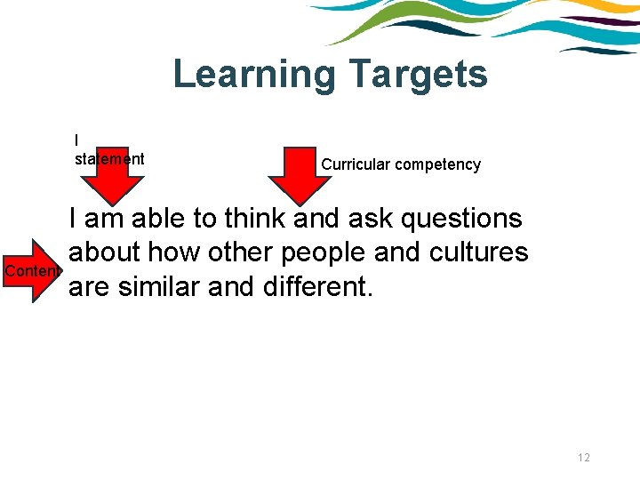 Learning Targets I statement Curricular competency I am able to think and ask questions