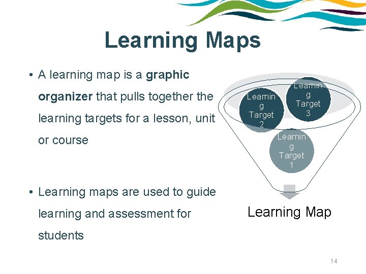Learning Maps • A learning map is a graphic organizer that pulls together the