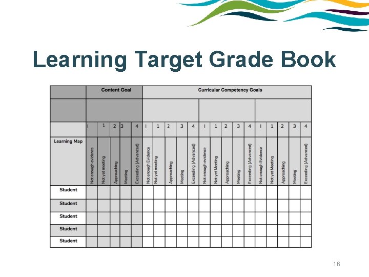 Learning Target Grade Book 16 