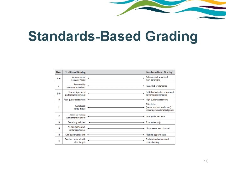 Standards-Based Grading 18 