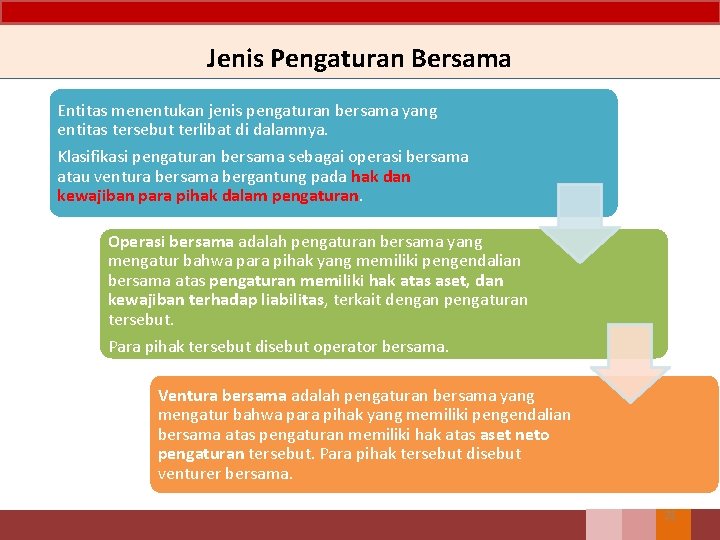 Jenis Pengaturan Bersama Entitas menentukan jenis pengaturan bersama yang entitas tersebut terlibat di dalamnya.