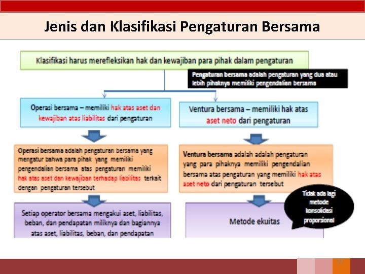 Jenis dan Klasifikasi Pengaturan Bersama 22 
