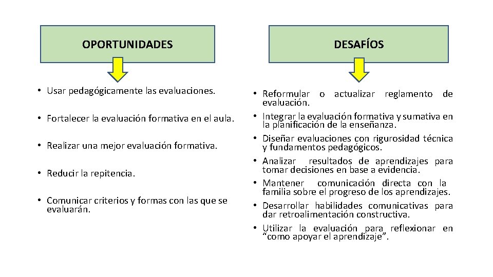 OPORTUNIDADES • Usar pedagógicamente las evaluaciones. • Fortalecer la evaluación formativa en el aula.