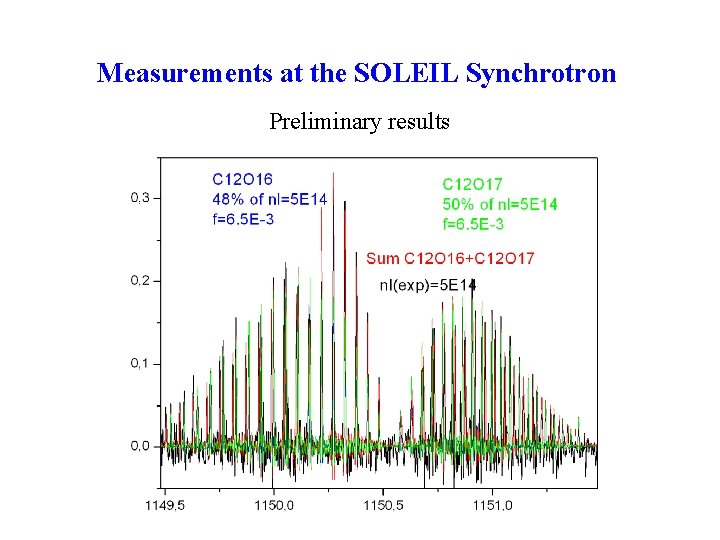 Measurements at the SOLEIL Synchrotron Preliminary results 