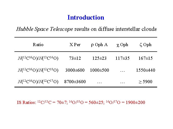 Introduction Hubble Space Telescope results on diffuse interstellar clouds Ratio X Per r Oph