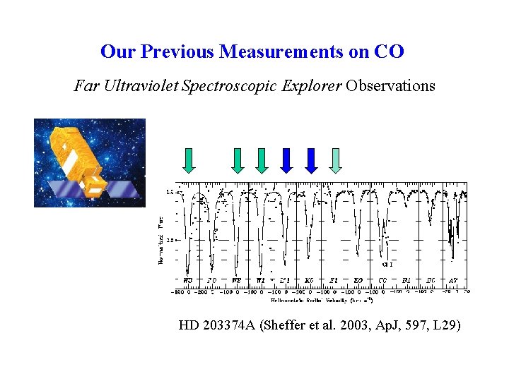Our Previous Measurements on CO Far Ultraviolet Spectroscopic Explorer Observations HD 203374 A (Sheffer