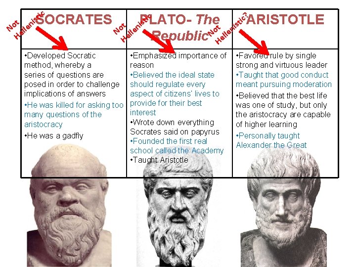 ot tic si. SOCRATES n N elle H ? ic c. ARISTOTLE i t