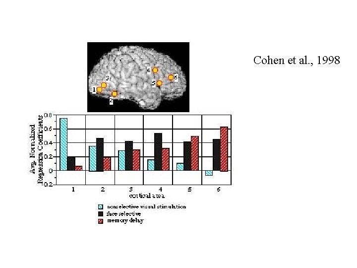 Cohen et al. , 1998 