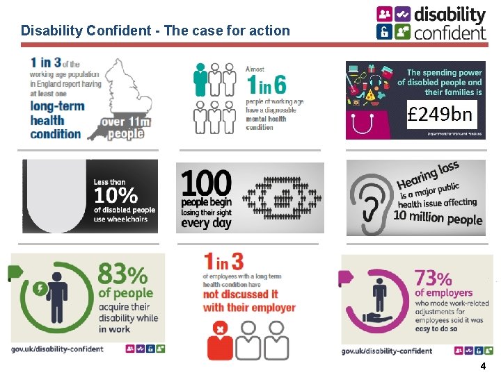 Disability Confident - The case for action 4 