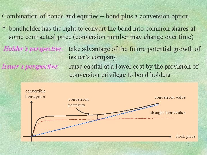 Combination of bonds and equities - bond plus a conversion option * bondholder has