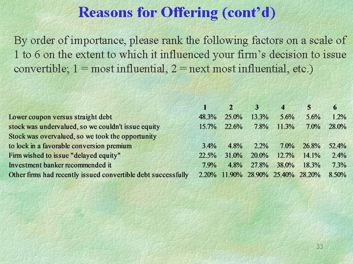 Reasons for Offering (cont’d) By order of importance, please rank the following factors on