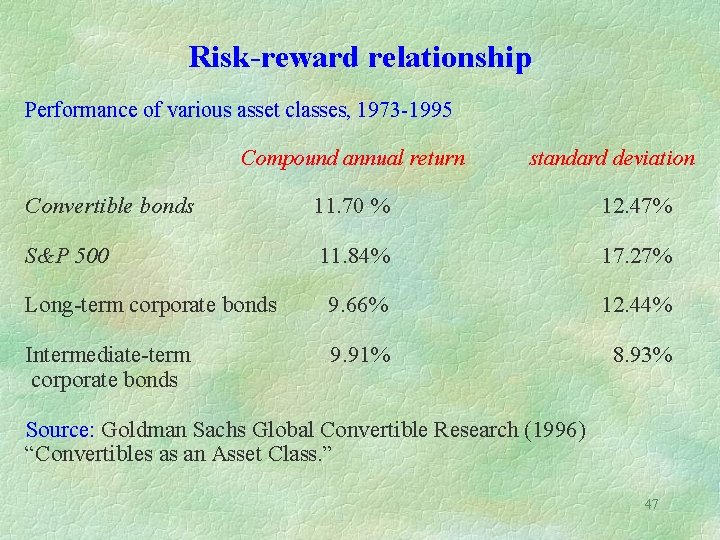 Risk-reward relationship Performance of various asset classes, 1973 -1995 Compound annual return standard deviation