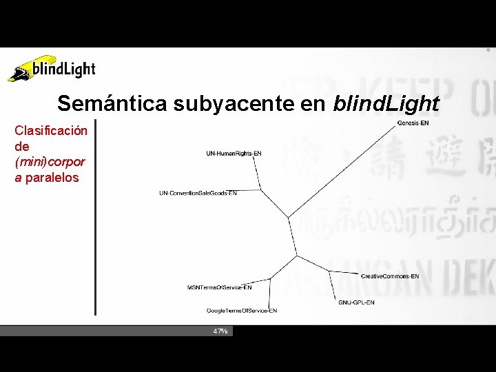 Semántica subyacente en blind. Light Clasificación de (mini)corpor a paralelos 47% 