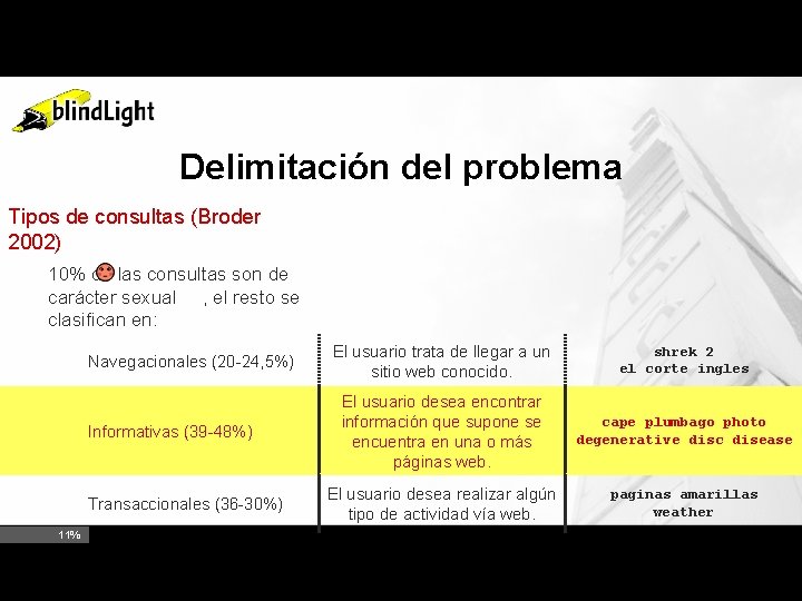 Delimitación del problema Tipos de consultas (Broder 2002) 10% de las consultas son de