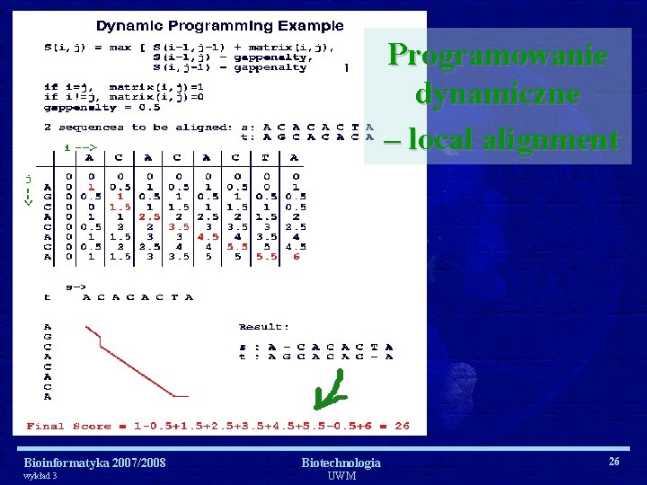 Programowanie dynamiczne – local alignment Bioinformatyka 2007/2008 wykład 3 Biotechnologia UWM 26 