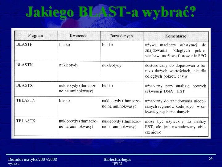 Jakiego BLAST-a wybrać? Bioinformatyka 2007/2008 wykład 3 Biotechnologia UWM 29 