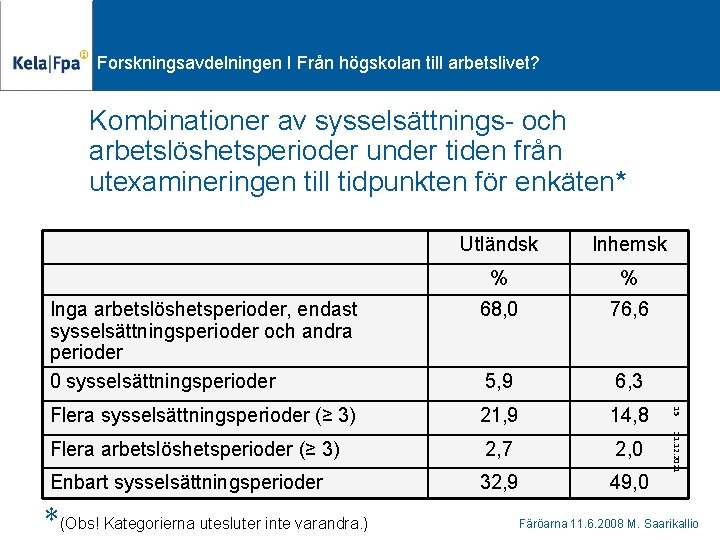 Forskningsavdelningen I Från högskolan till arbetslivet? Kombinationer av sysselsättnings- och arbetslöshetsperioder under tiden från