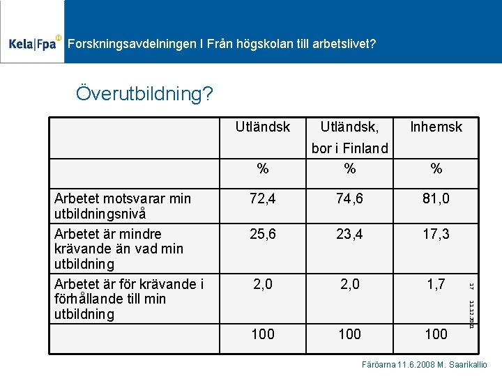 Forskningsavdelningen I Från högskolan till arbetslivet? Överutbildning? Inhemsk % bor i Finland % %