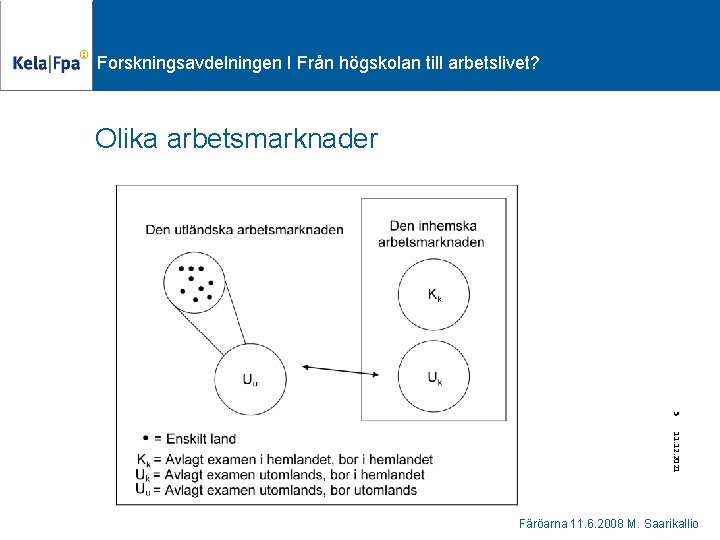 Forskningsavdelningen I Från högskolan till arbetslivet? Olika arbetsmarknader 5 11. 12. 2021 Färöarna 11.