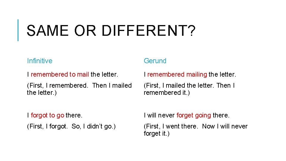SAME OR DIFFERENT? Infinitive Gerund I remembered to mail the letter. I remembered mailing