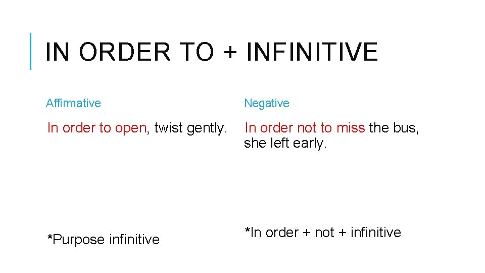 IN ORDER TO + INFINITIVE Affirmative Negative In order to open, twist gently. In