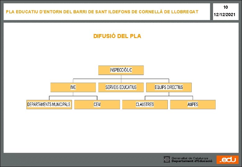 PLA EDUCATIU D’ENTORN DEL BARRI DE SANT ILDEFONS DE CORNELLÀ DE LLOBREGAT DIFUSIÓ DEL