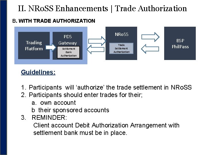 II. NRo. SS Enhancements | Trade Authorization B. WITH TRADE AUTHORIZATION Trading Platform PDS